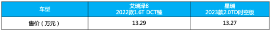 为何年轻人不喜欢星瑞了?开完艾瑞泽8你就能得到标准答案