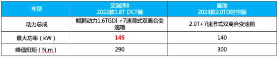 为何年轻人不喜欢星瑞了?开完艾瑞泽8你就能得到标准答案