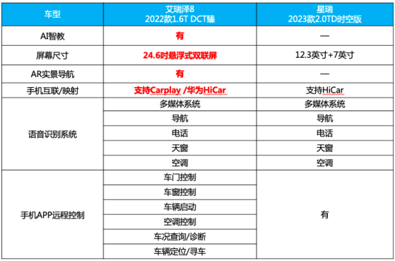 为何年轻人不喜欢星瑞了?开完艾瑞泽8你就能得到标准答案