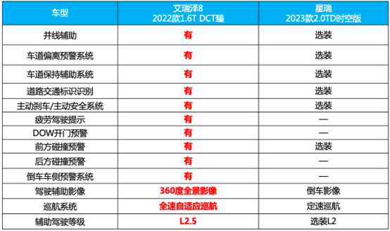 为何年轻人不喜欢星瑞了?开完艾瑞泽8你就能得到标准答案