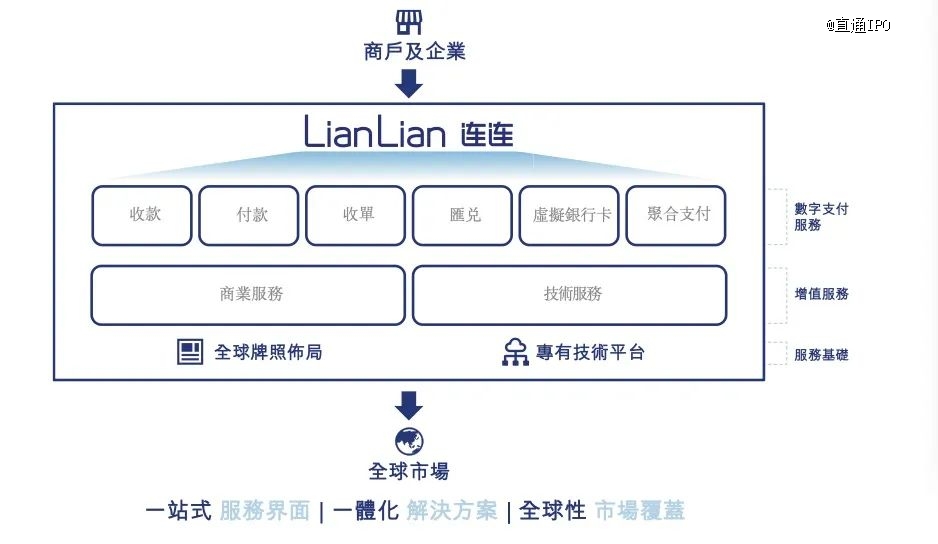 浙大it男将收获第二个ipo，估值150亿