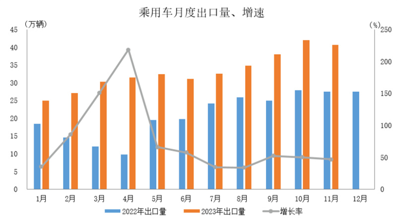 世界迎来属于中国汽车的时代,中国企业“出海”各显神通